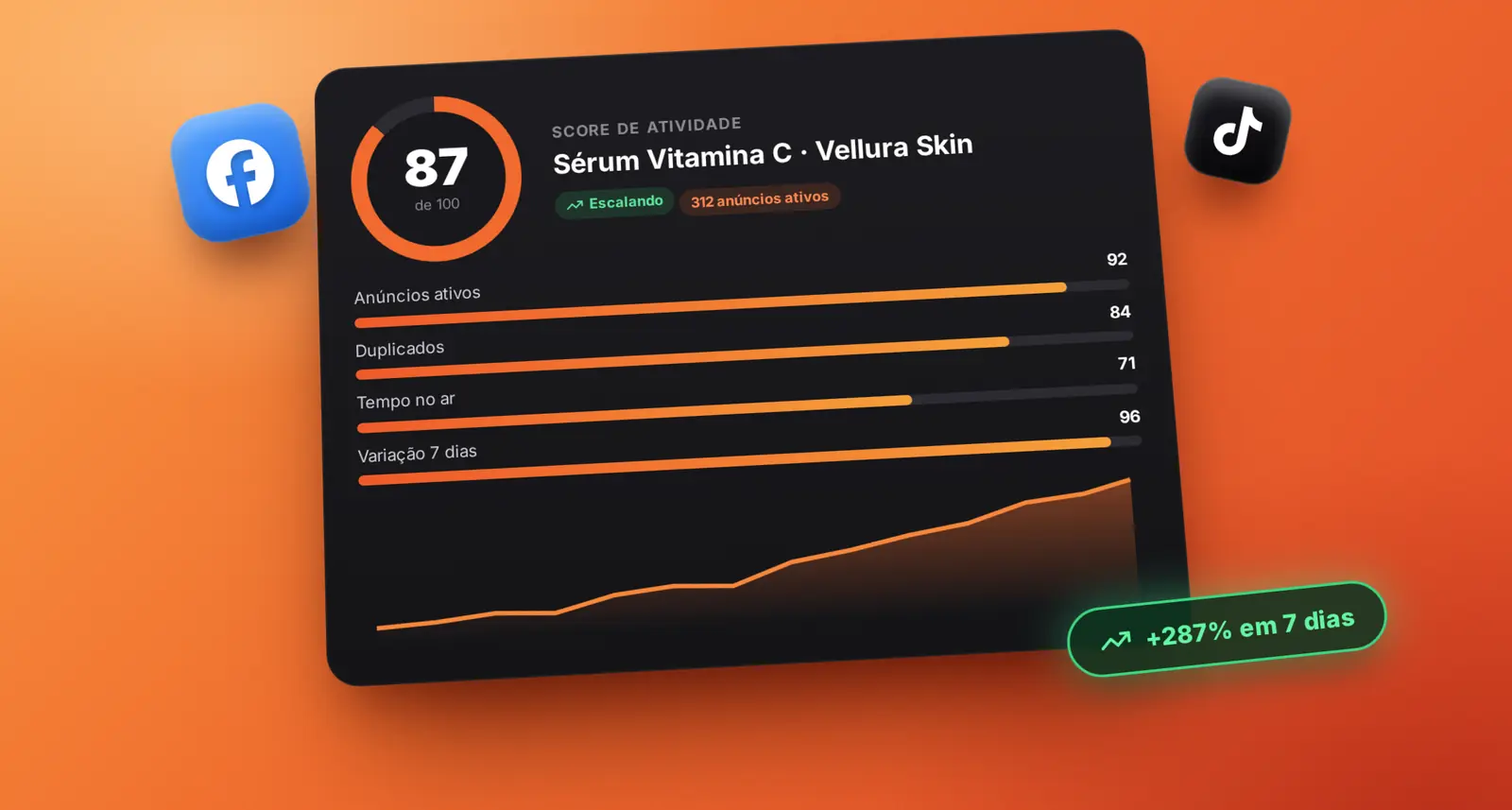 Ilustração: score de atividade de uma oferta com gráfico de crescimento